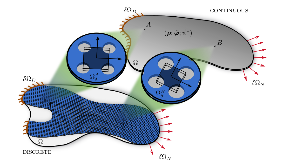 Topology Optimization Mechanics And Materials Laboratory Eth Zurich