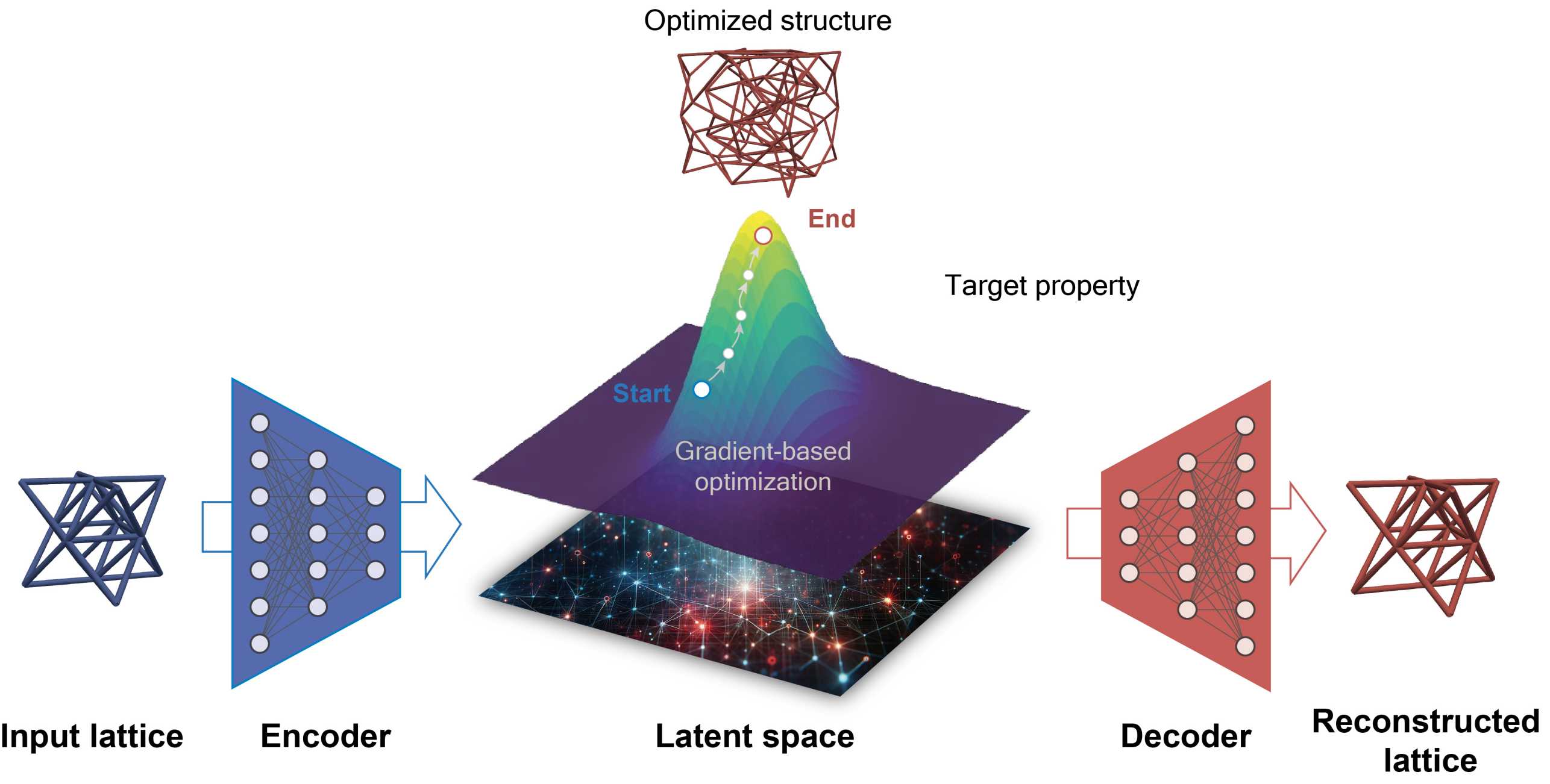 Enlarged view: Model of how metamaterial is encoded in an abstract space