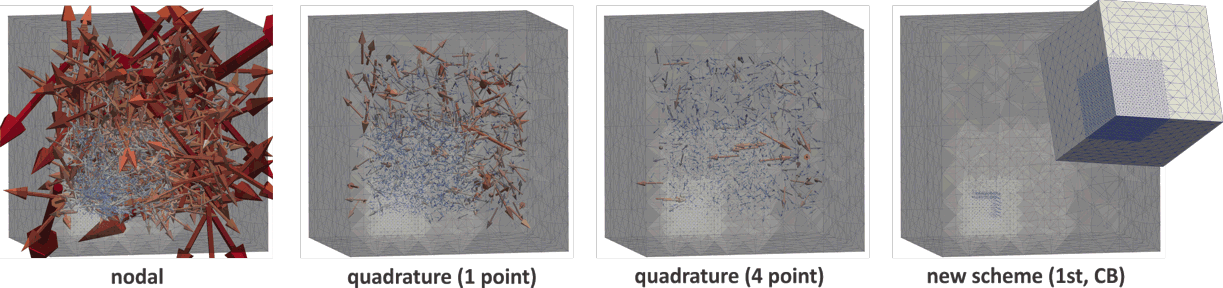 Enlarged view: Non-physical residual force artifacts appearing in coarse-grained meshes in the undeformed configuration