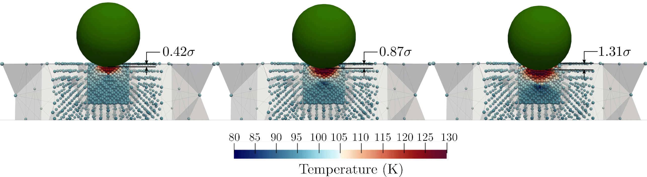 Enlarged view: Quasistatic local heating in a copper single-crystal during nanoindentation
