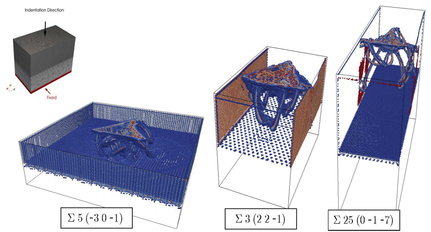 Enlarged view: Examples of CSL bicrystal simulations using the 3D fully-nonlocal QC method