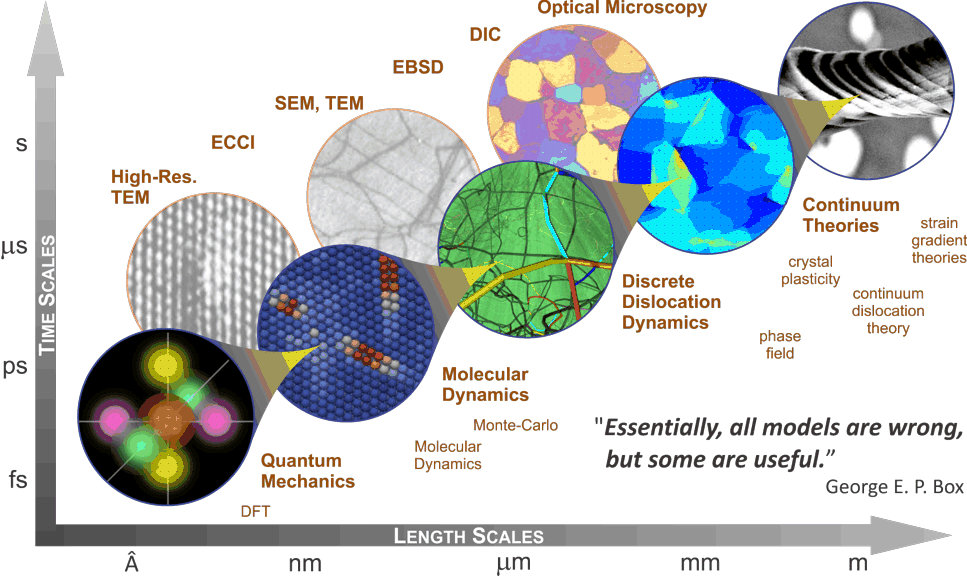 eth zurich computational materials