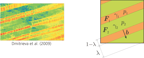 Enlarged view: Illustration of laminate microstructures as energy minimizers
