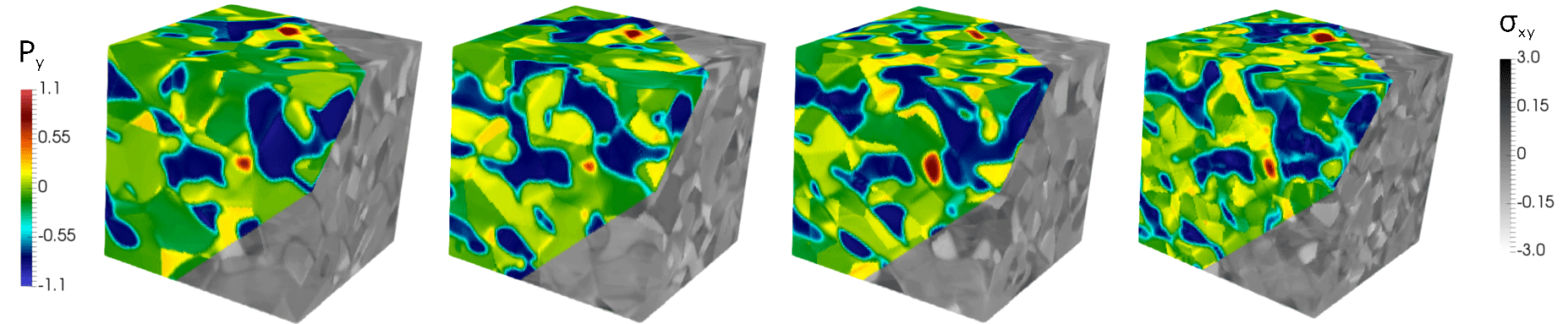 Enlarged view: Four Snapshots of a simulated ferroelectric domain microstructure in a polycrystal with 20, 50, 100, and 1000 grains