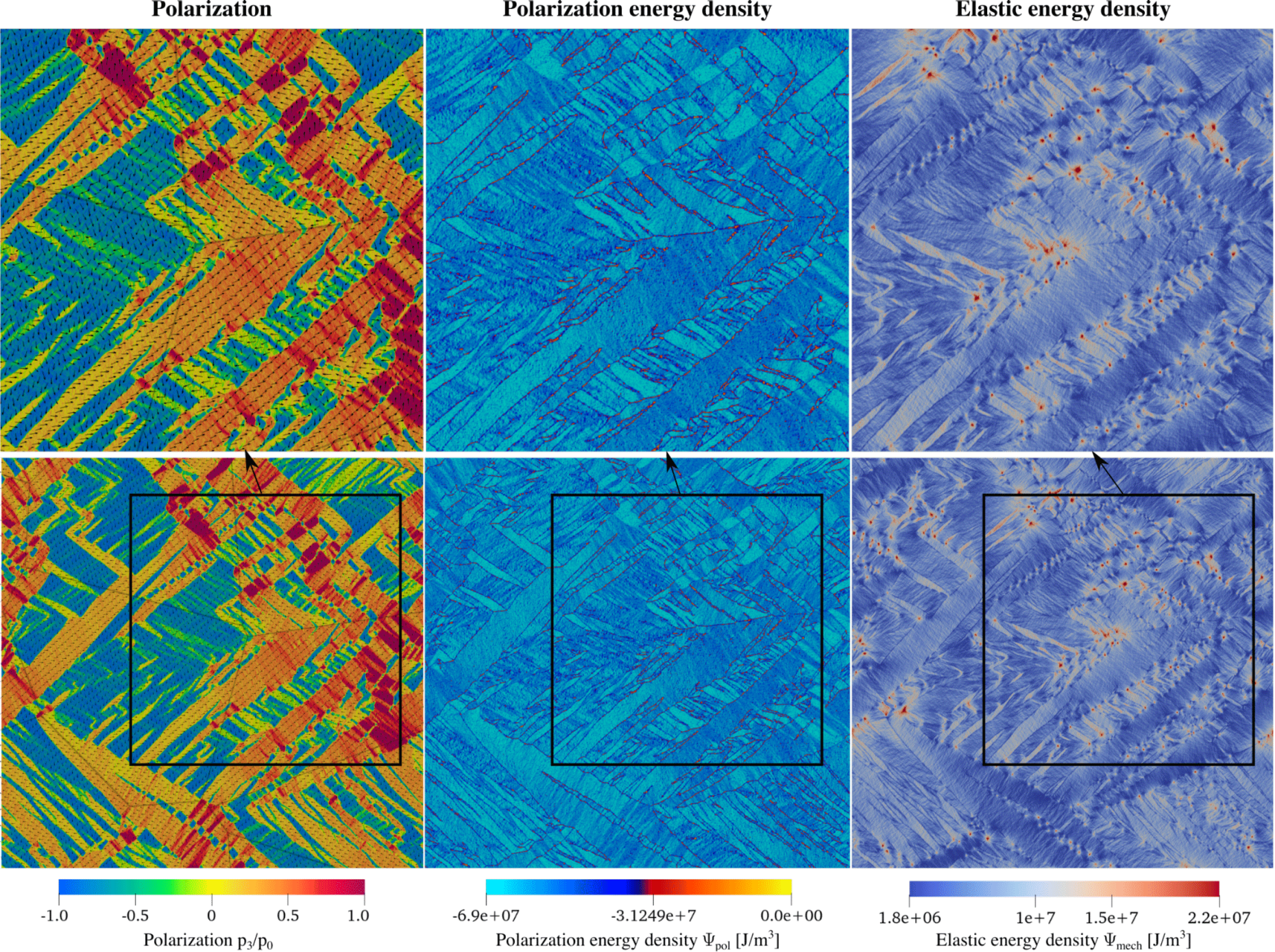 Enlarged view: Snapshots of a simulated ferroelectric domain microstructure in a polycrystal