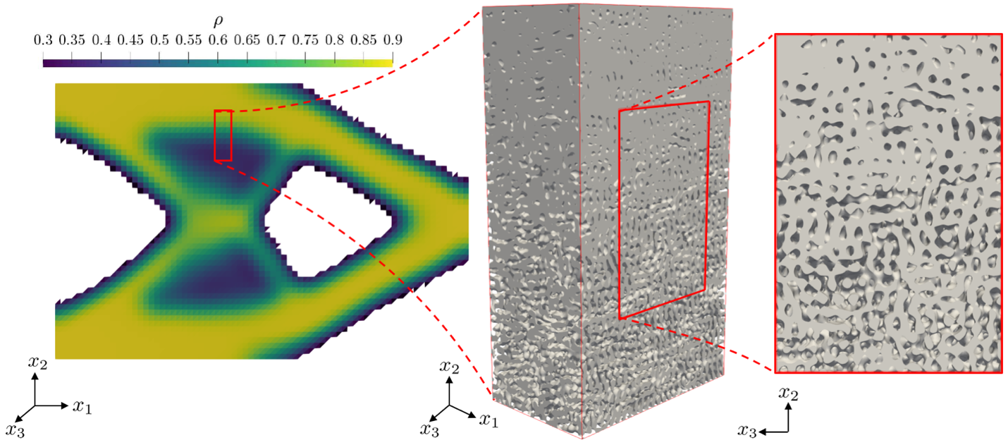 Enlarged view: Seamlessly spatially-variant spinodoid topology with fully resolved microstructure in a subdomain of the optimized cantilever beam design