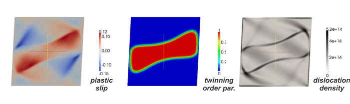 Simulation of the nucleation of a twin in an untwinned matrix