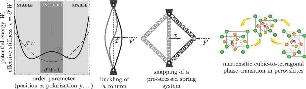 Enlarged view: Images of example systems