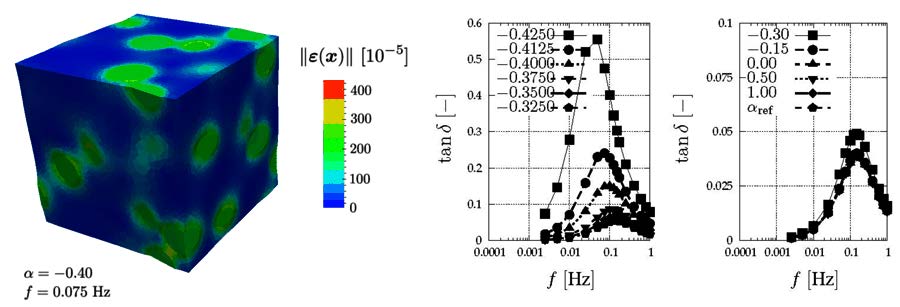 Link to Fritzen and Kochmann, IJSS 2014