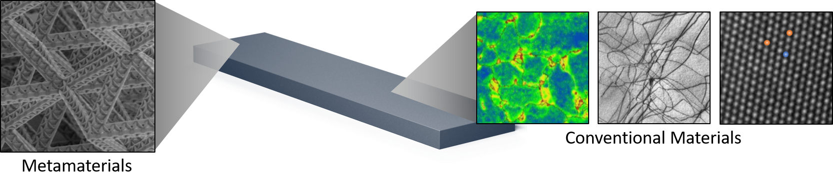 Enlarged view: Schematic view of the smaller scales in metamaterials and in conventional materials