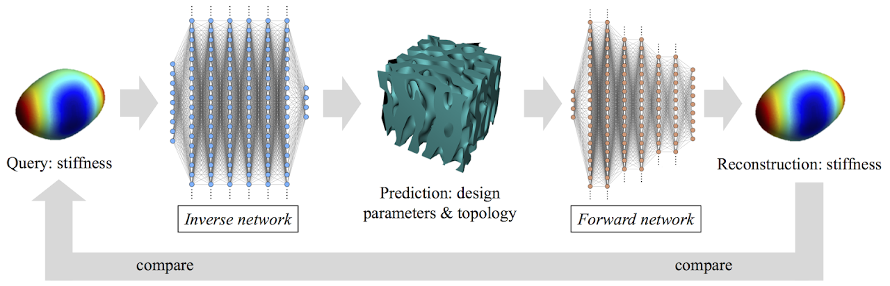 Link to article, Kumar et al., NPJ 2020