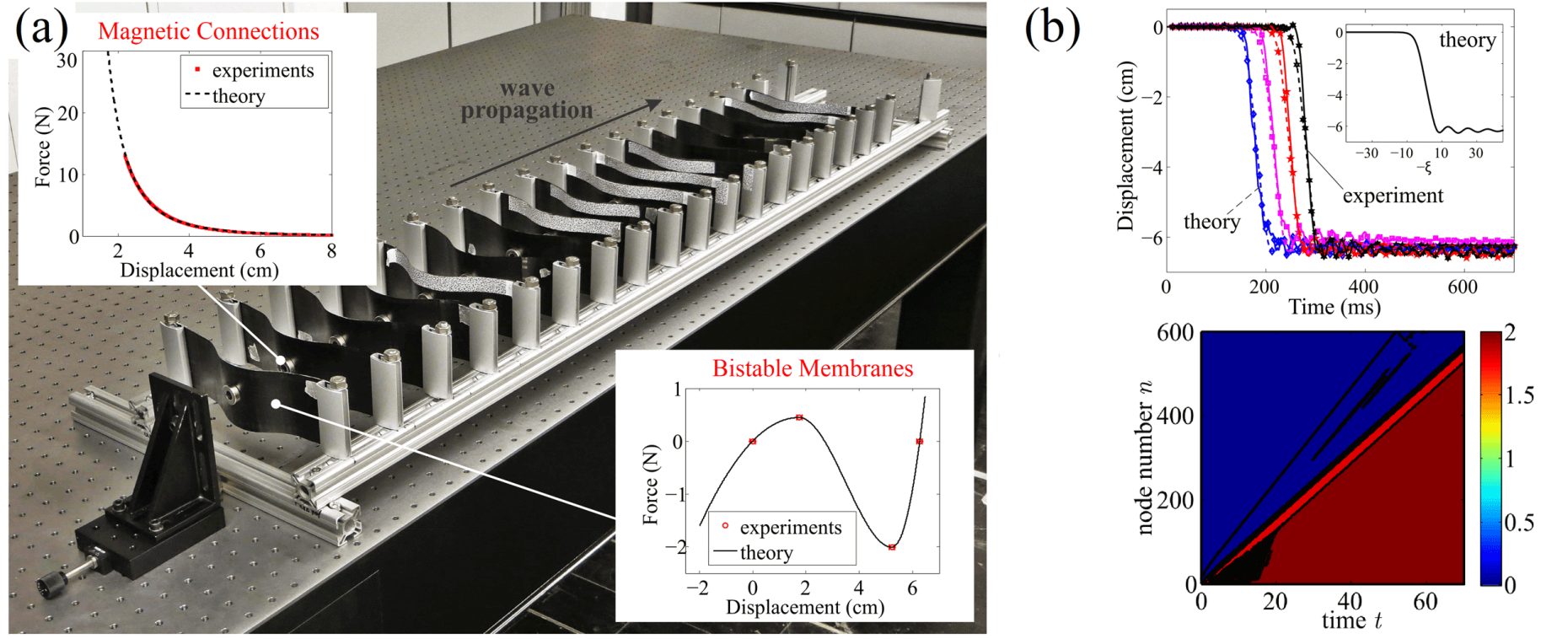 Link to article, Nadkarni et al., Phys. Rev. Lett. 2016