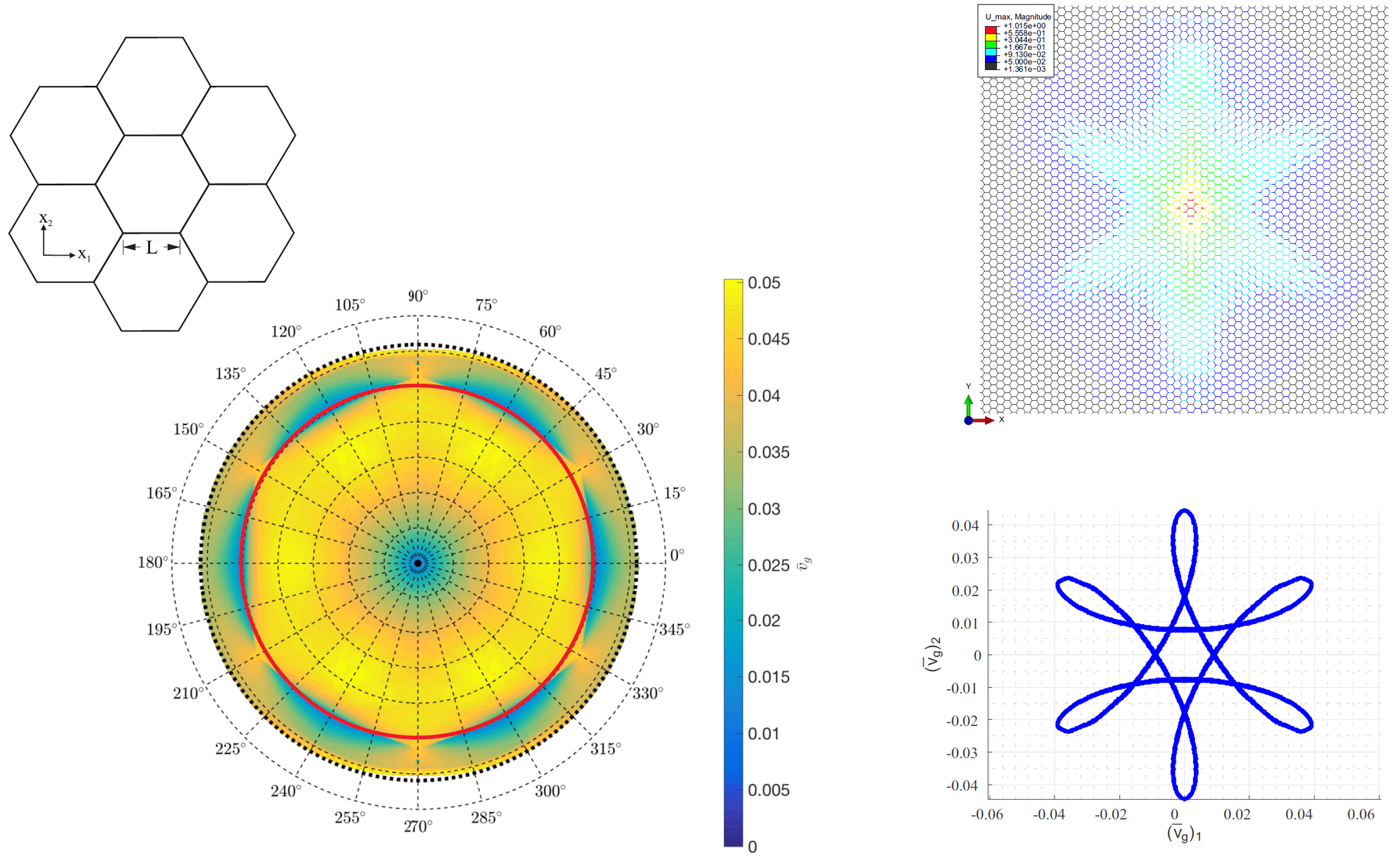 Enlarged view: Hexagon truss lattice wave guiding